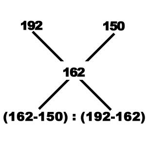 Alligation mcq Solution1 
